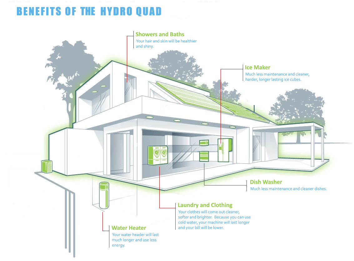 Hydro Quad Udi Water Limited Lifetime Guarantee The Best In Industry Backed By Water Treatment Specialists With Over A Quarter Century Proven Track Record