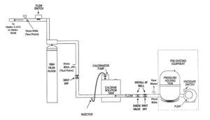 Filox Pre-Treatment System for Private Wells - UDI Water